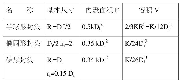 封头内表面积与容积