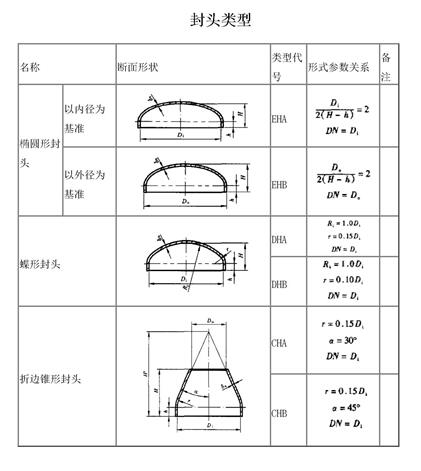 封头类型