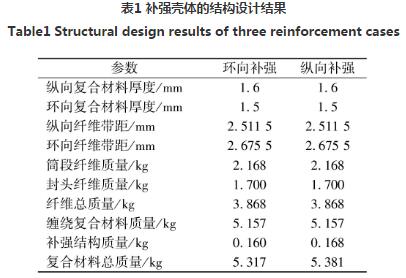 补强壳体的结构设计结果.jpg