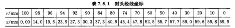 封头经线坐标.jpg