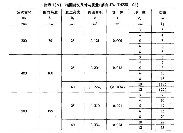 椭圆封头尺寸与质量.jpg