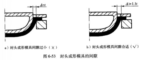 封头成形模具的间隙图.jpg
