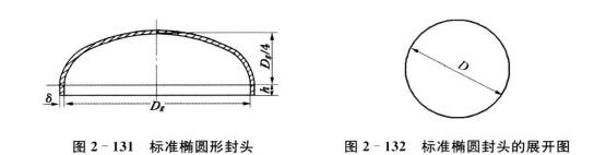 标准的椭圆形封头.jpg