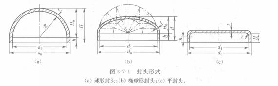 封头形式.jpg