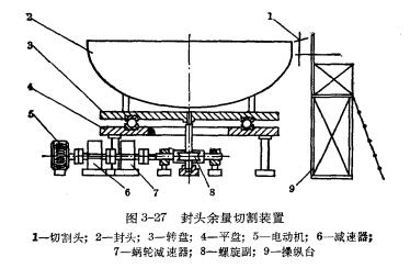 封头余量切割装置.jpg