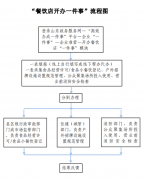 项打点进度、打点成果可正在“高效办成